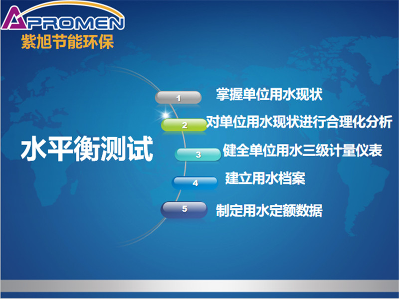 企业找第三方编制水平衡测试报告需要多少钱？