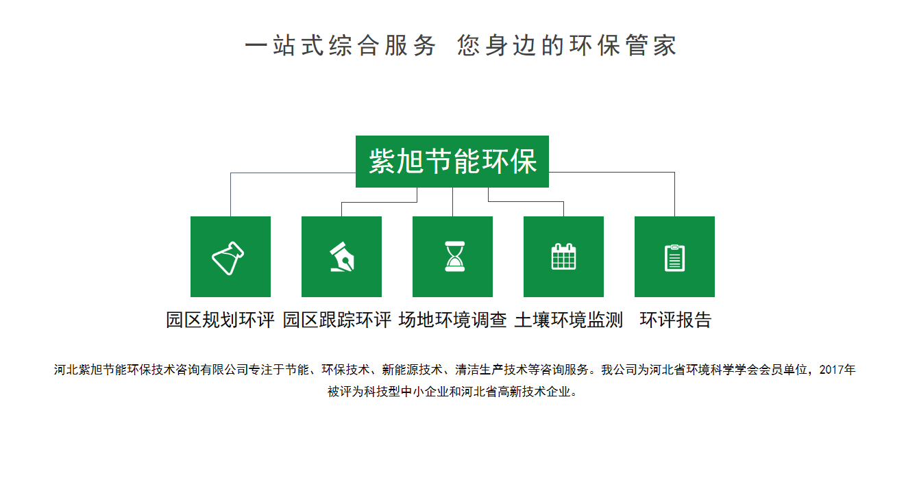 园区规划环评怎么做，有什么要求