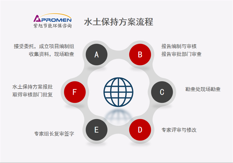 十四五期间水土保持实施方案