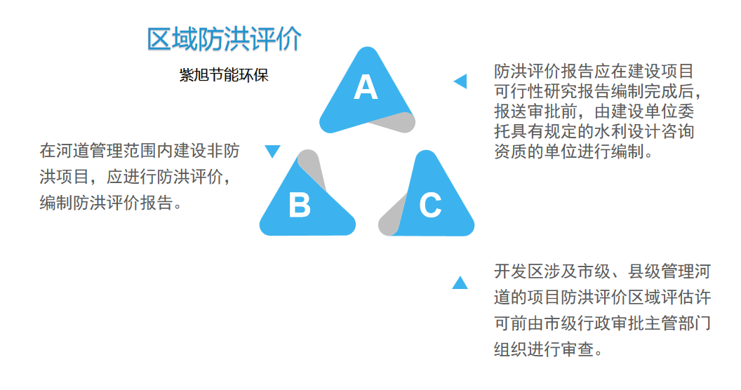 关于防洪评价的详细理解，需要做防洪评价报告的看过来